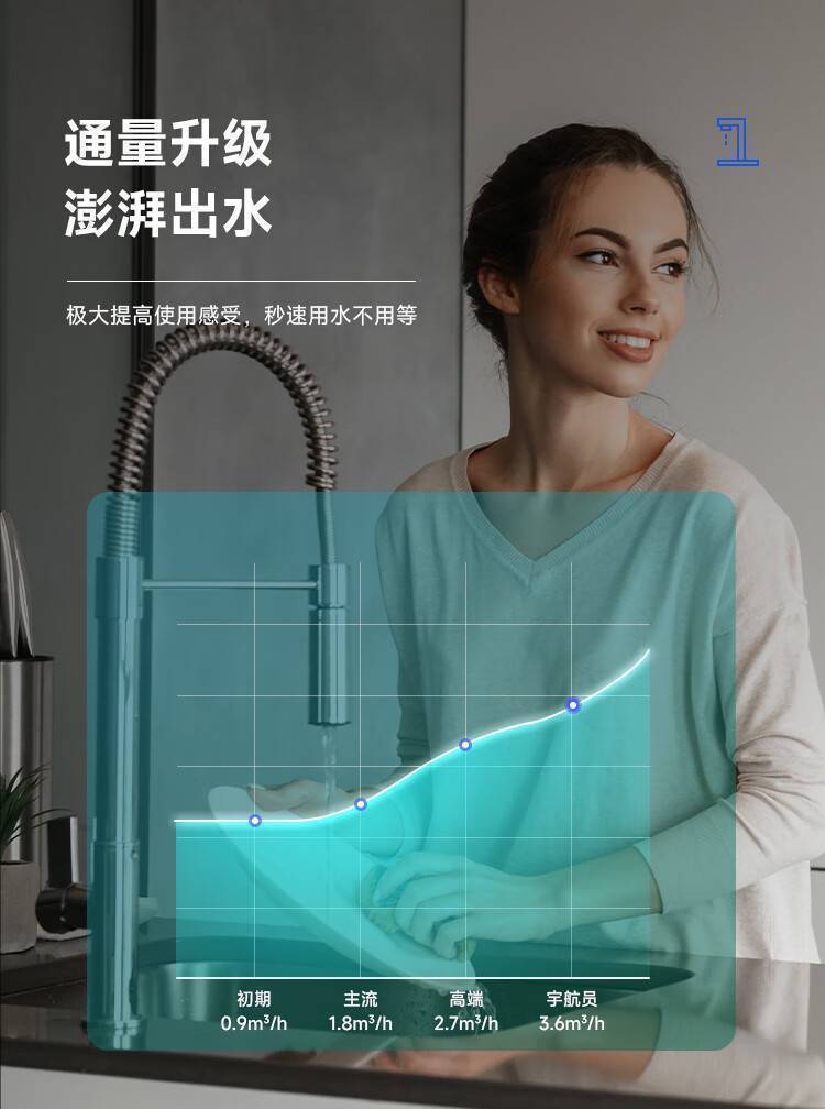 Astronaut  宇航员系列中央软水机(图11)