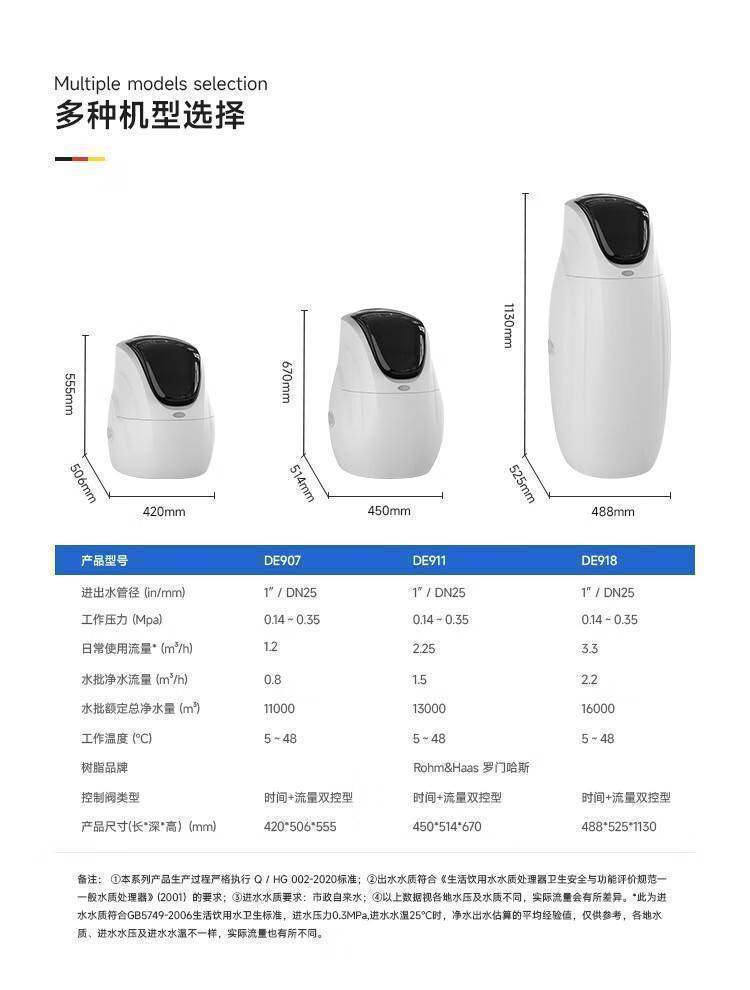 Astronaut  宇航员系列中央软水机(图14)