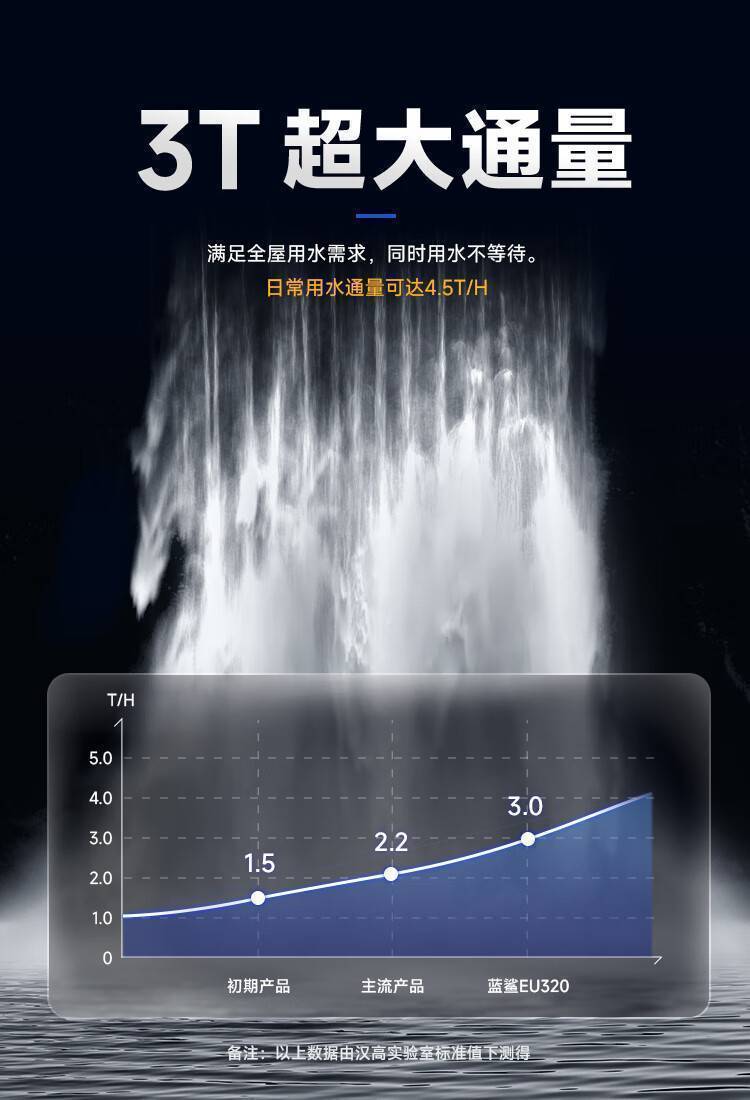 Blue Shark 蓝鲨系列中央净水机(图10)